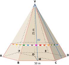 Latura bazei mari, apotema trunchiului, baza mare, muchie laterală, raza cercului circumscris bazei mari, înălțimea trunchiului, raza cercului circumscris bazei mici, latura bazei mici, vârf al bazei mari, vârf al bazei mici. Piramida Hexagonala Regulata Lectie Online Matematica