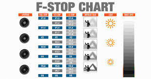 infographic f stop chart cheat sheet for photographers