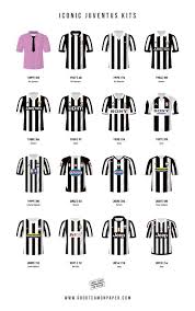 Changes to the kit since 1903 have been minor. Juventus Home Shirt History Wallpaper Juventus Players Football Juventus Wallpapers
