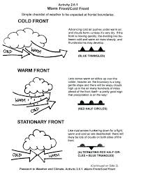 Make sure to put it directly beneath the digits we just added, to the left of the 9. Fun Subtraction Games Grade 6 Science Worksheets Weather Color By Number Winter Math Worksheets English Worksheets Commas Practice First Grade Math Problem Solving Worksheets 7th Grade Math Staar Chart Amazing Facts Related