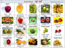 Free Hindi Charts For Kids Fruits Hinditeacheronline Com