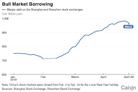 Chart Of The Day Stock Investors Borrow More In The Bull