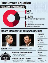 No change seen in TCS strategy post Ratan Tata's return - The Economic Times