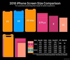 2018 Iphone Screen Size Comparison Updated With More