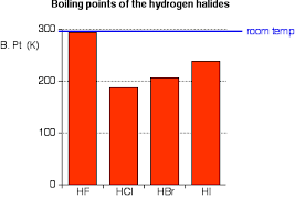 What Is The Electron Dot Structure Of Hydrogen Chloride?