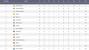 Week sports más presenta, huila quindío torneo dimayor y aunque caigas o resbalgues. Asi Se Sortearon Los Cuadrangulares Finales Para Definir Al Campeon Del Torneo Betplay I 2021 Infobae