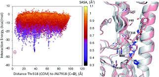We launch new quests with unique themes every week so there is always something for everyone! Monte Carlo Simulations Using Pele To Identify A Protein Protein Inhibitor Binding Site And Pose Rsc Advances Rsc Publishing Doi 10 1039 D0ra01127d