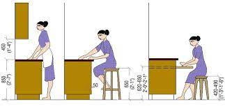 As a result, you can tailor the table perfectly to your employees' needs or kitchen's space. Optimum Size Of Kitchen Furniture With Respect To Human Dimensions