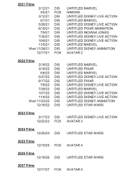 And we're all out of bubblegum. I Can T Wait To See Untitled Marvel Movie Untitled Disney Live Action Movie And About A Billion Avatar And Star Wars Movies Yms