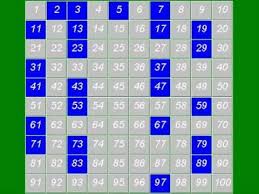 Finding All The Prime Numbers Between 1 And 100 Using The Technique Devised By The Ancient Greek Mathem Prime Numbers Sieve Of Eratosthenes Prime And Composite