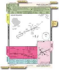 Instrument Flying Handbook Instrument Approach Chart