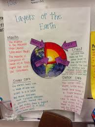 chart compare layers of the earth google search