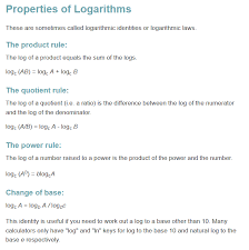 Rules Of Logarithms And Exponents A Guide For Students Quotient Rule Math Formulas Log Rules