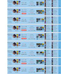 In champion select you need to choose your. Rumble Mid Carried Me From S4 To S2 In 1 Day Rumblemains