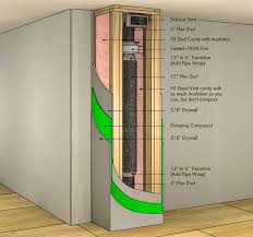Which is the best panasonic energy recovery ventilator? Panasonic Erv Fv 04ve1 Installation Options Avs Forum