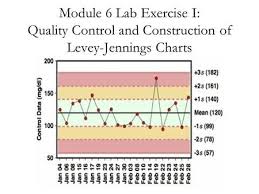 Module 6 Qc Basic Rules And Charts Ppt Download