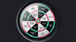 You may likely have 100k left over if you're lucky. Binance On Twitter Imagine If You Threw A Dart At This Board And Whatever It Landed On Came True Two Questions 1 Would You Throw The Dart 2 What Would You Aim