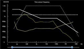 Are The Characteristics In This Line Chart Possible To