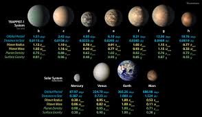 Space Images Trappist 1 Planet Lineup Updated Feb 2018