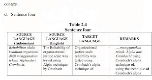 Eudict (european dictionary) is a collection of online dictionaries for the languages spoken mostly in europe. Pdf Semantics Analysis In The Translation Of Indonesian Abstract Into English Using Google Translate Semantic Scholar