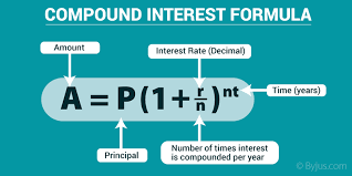 compound interest definition formula derivation examples