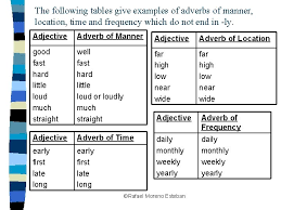 2.2 an adverb of manner cannot be put between a verb and its direct object. Adverbs Of Manner The Ly Ending Cal Eoi