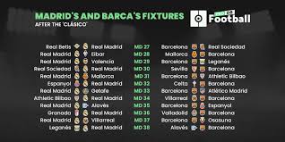 First division), named liga profesional de fútbol (english: Down To The Wire Madrid And Barca S Fixtures After El Clasico