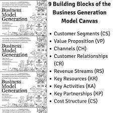 Business Model Generation By Alexander Osterwalder Yves Pigneur Business Books Entrepreneurship Books Reading Challenge