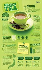 The Benefits Of Green Tea Infographic Coconut Health Benefits Green Tea Benefits Green Tea Health