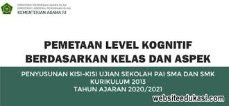 Demikian info kumpulan soal uas / pas smp/mts kelas 8 semester 1 (ganjil) kurikulum 2013 dan ktsp tahun 2021 (tahun pelajaran 2020/2021) dan. Kisi Kisi Us Pai Dan Bp Sma Smk K13 Tahun 2021 Websiteedukasi Com