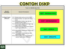 Pemerintah juga melarang pembayaran upah yang lebih rendah dari upah minimum sebagaimana diatur pada pasal 89. Kemahiran Berfikir Aras Tinggi Kbat Ppt Download