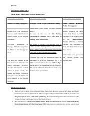 The internet engineering task force (ietf) defines the 502 bad gateway error as by submitting this form: December 2016 Conveyancing Docx Pdf December 2019 Part A Question 1 A 10 Marks Aini Wishes To Transfer Her Singles Storey Terrace House Held Under Jsd Course Hero