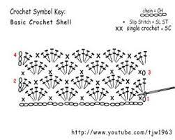 The easy shell stitch is a crochet pattern consisting of groups of double crochet stitches that create a fan design that are also known as shells. Crochet Geek Basic Crochet Shell Stitch Crochet Shell Stitch Crochet Basics Crochet Geek
