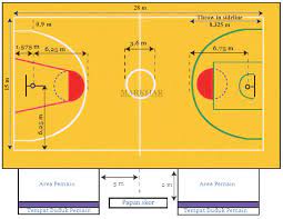 Ukuran gambar lapangan bola basket yang benar lengkap from pecintabasketballsintang.wordpress.com. Ukuran Lapangan Bola Basket Lengkap Gambar Dan Keterangannya Markijar Com