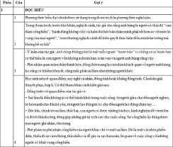 Ghi nhớ nhanh nhân vật mị, tràng, người vợ nhặt, bà cụ tứ trong 30 phút. Ä'á» Thi Minh Há»a Thpt Quá»'c Gia NÄƒm 2020 Mon Ngá»¯ VÄƒn TrÆ°á»ng Cao Ä'áº³ng Le Quy Ä'on