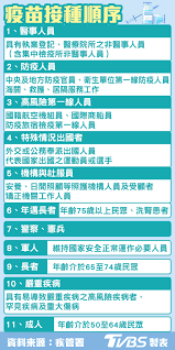 注意事項： 如要移除特定規則，請指向您要移除的規則，然後按一下「移除」圖示 。 系統會依照規則列出的順序逐一進行認定。 第一個被判定為真的規則將定義儲存格或範圍的格式。 您可以透過拖放操作的方式重新排序各個規則。 Zvgocbj4ryyqdm