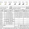 While the sizes on some light support stockings are determined by shoe size or height and weight, the sizes on most compression stockings are determined using a few simple measurements. 1