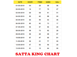 Free fire hack 2020 #apk #ios #999999 #diamonds #money. Satta King Online 2018 Chart Kamil