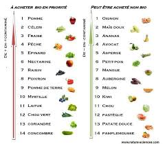 Pin On Education De Base Apprendre Le Francais