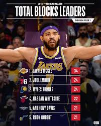 Nba free agency, like the 2020 nba draft, is about adding depth and shooting. Nba On Instagram The Nba Stat Leaders Through Week 3 Of The 2018 19 Season Any Surprises Nba Leader Lakers