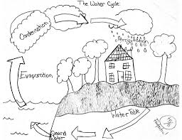 Exclusive Picture Of Water Cycle Coloring Page Entitlementtrap Com In 2020 Water Cycle Worksheet Simple Water Cycle Water Cycle Craft