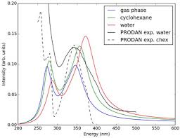 3,065 likes · 49 talking about this · 44 were here. Molecules Free Full Text Orientation Of Laurdan In Phospholipid Bilayers Influences Its Fluorescence Quantum Mechanics And Classical Molecular Dynamics Study Html