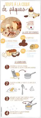 Oeuf A La Coque De Paques Gouter Des Gourmands Maia Cha Recettes De Cuisine Recette Recette Illustree
