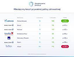 O ile wyższa jest zatem składka zdrowotna w 2021 względem ubiegłego roku? Ile Kosztuje Prywatne Ubezpieczenie Zdrowotne Ubezpieczeniaonline Pl