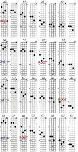 3 finger mandolin chords mandolin pinterest mandolin