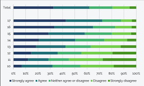 Age Matters Health