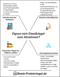 Eignen Sich Eiweissriegel Zum Abnehmen Hier Erfahrst Du Es