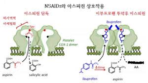 건강하다면 아스피린 먹지마라” & 비스테로이드성 항염제(Nsaids) 이야기 — Synthesis-Based Biofusion  Technology Lab