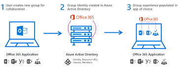 Today We Re Pleased To Roll Out The Following Features To Help You Manage Office 365 Groups Deletion Recovery R Minecraft Single Player Office 365 Whats New