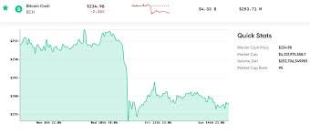 The ethereum price prediction for the end of the month is $2,019.678. Z0tl6rd1bgic2m